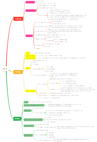 아날로그 전자 기술의 기초