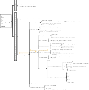 Kapitel 4 IT-Serviceplanung und -design