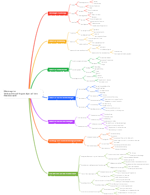 Mindmap der Verbrauchernachfrageanalyse auf dem Heimtiermarkt