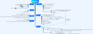 FCL-Workflow