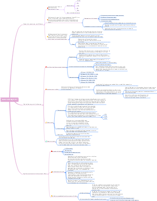 Daten- und Big-Data-Mindmap