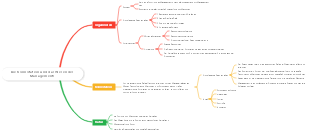 Die Konnotation und das Wesen des Managements