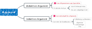 argumentatives Denken