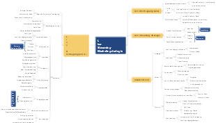 Live-Streaming-Marketingstrategie