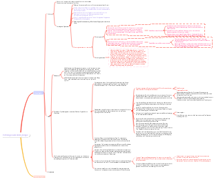 Histologie und Embryologie