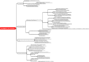 Herzpumpprozess und -mechanismus