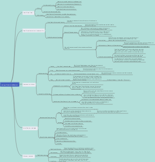 „Entscheidende Gespräche“-Lesenotizen-Mindmap