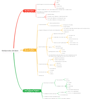 Mechanisches Zeichnen