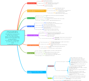 Algorithmusdesign und -analyse