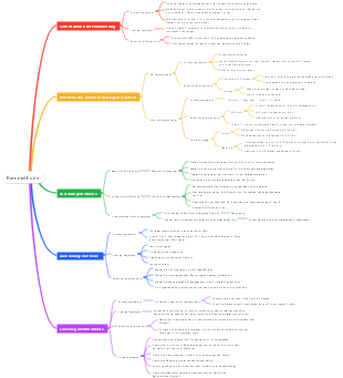 Kernmethode der quantitativen Beziehung