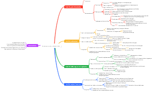 Kostengruppenpreismethode