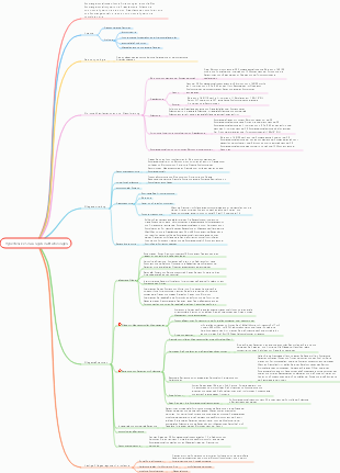 Still-Mindmap für Frauen mit Komplikationen während der Schwangerschaft