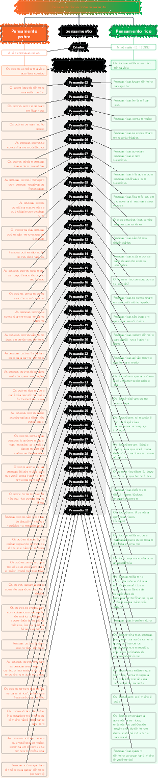 Pensamento rico vs pobre pensamento pai rico e pai pobre