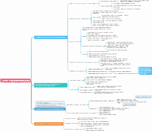 Articulação temporomandibular (ATM)