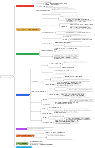 18- A fraqueza da natureza humana