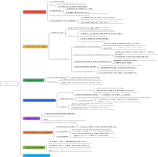 14- A coragem de ser ódio