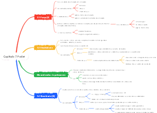 Capítulo 7 Poder
