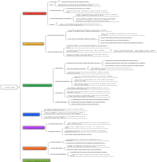 12- 《devoção completa》