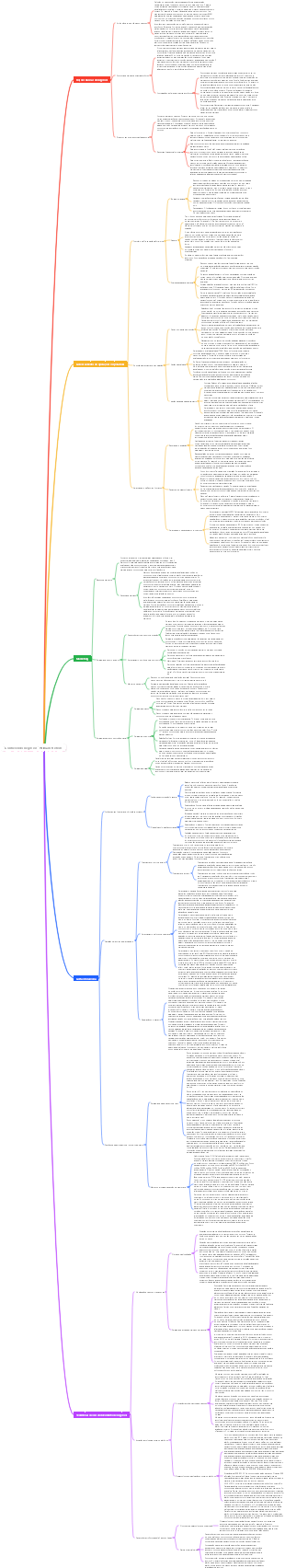 Conhecendo negócios William Nichols