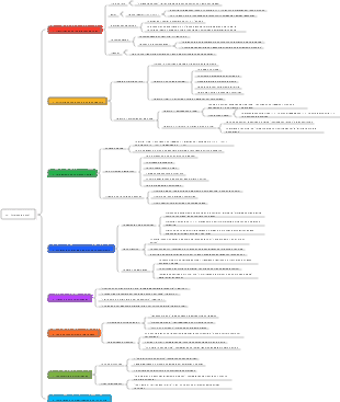 30- 《Método ao vivo》