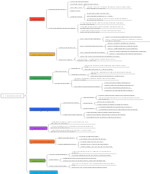 26- 《Crescimento ao longo da vida》