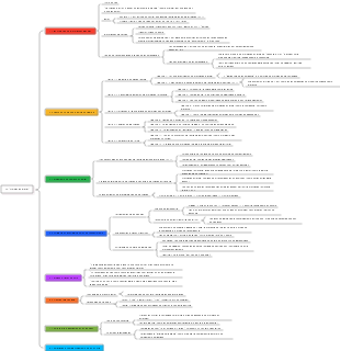 24- Motivação interior