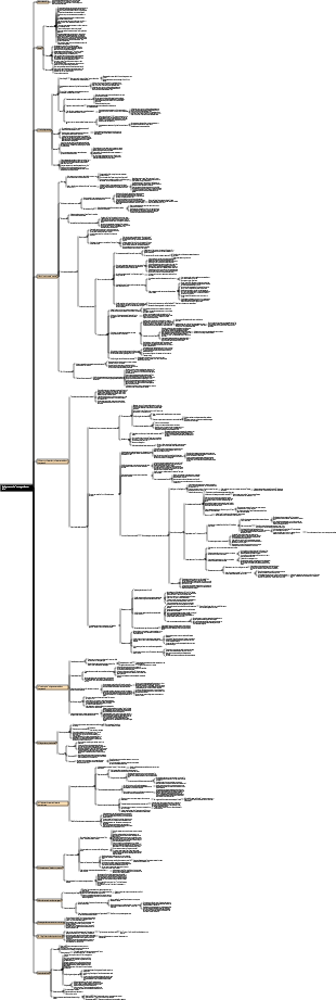 Notas de leitura Adler
