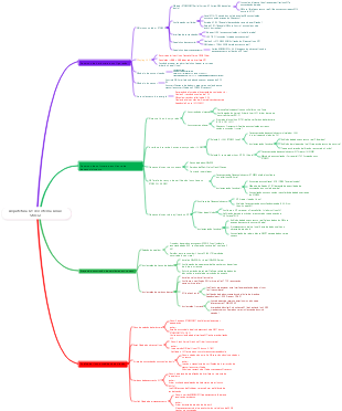 Arquitetura QT do sistema STM32LINUX