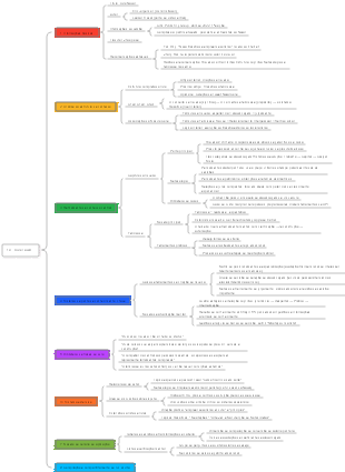 19- 《Livro naval》