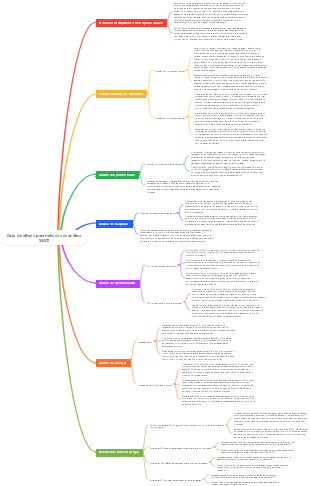 Guia detalhado para métodos de análise SWOT
