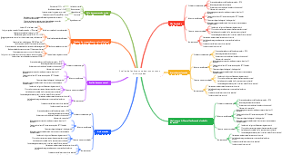 Análise de fenômenos adversos comuns de lâmpadas