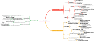 Elementos centrais da iluminação Design de dissipação de calor