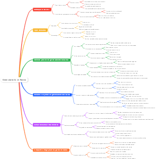Gerenciamento de Karma