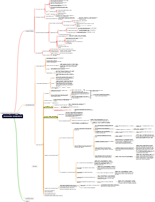 Documentos retrospectivos