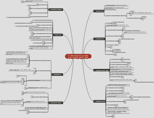 Liderança invisível você não tem uma equipe, não precisa fazer isso Resumo