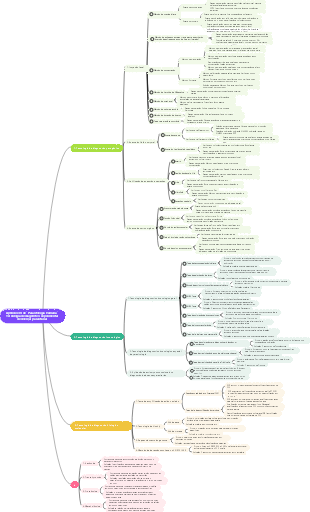 Apêndice 4 Parasitologia, corpo humano, mapa mental, Tecnologia de diagnóstico experimental de tecnologia de diagnóstico experimental de parasitologia