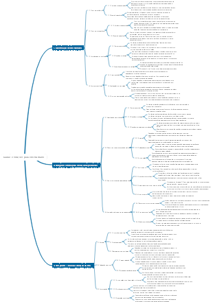 Em todo o mundo - listar revolução