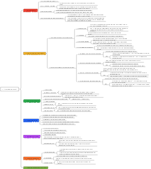 31- 《Comunicação não violenta》