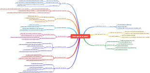 Princípio da pirâmide