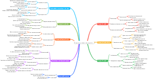 Projeto de processo de negócios de agências de viagens interbancárias