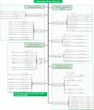 Mindmaster Shortcut Key List