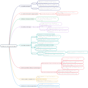 Utilização e dissipação de água