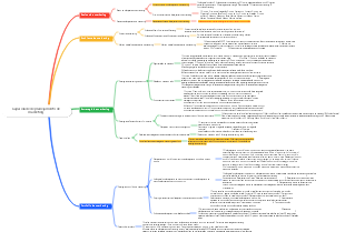 Capacidade de planejamento de marketing