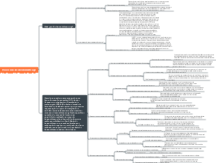 Processo de desenvolvimento ágil