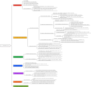 36- Relacionamento íntimo