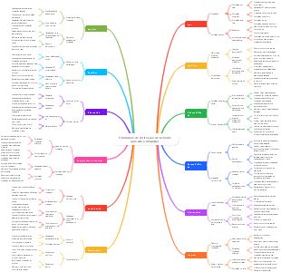 Formulário de verificação de Osborne aplicado a lâmpadas
