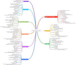 Conhecimento básico de materiais plásticos comumente usados