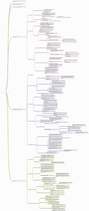 Gerenciamento ascendente