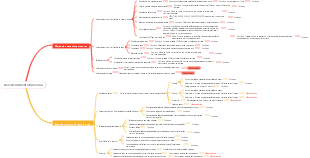 Desenvolvimento funcional-2