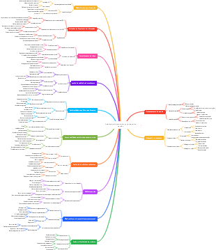 Cadeia da indústria de polietileno de carvão